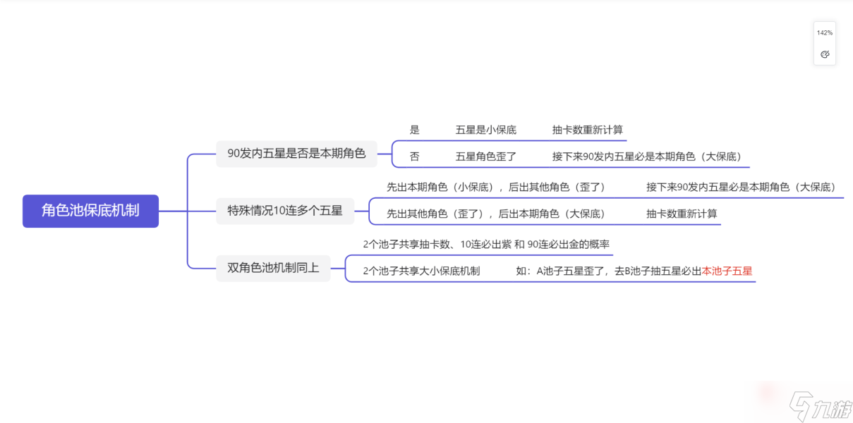 《原神》3.2保底機(jī)制詳情介紹