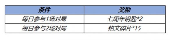 王者荣耀七周年钥匙怎么获取