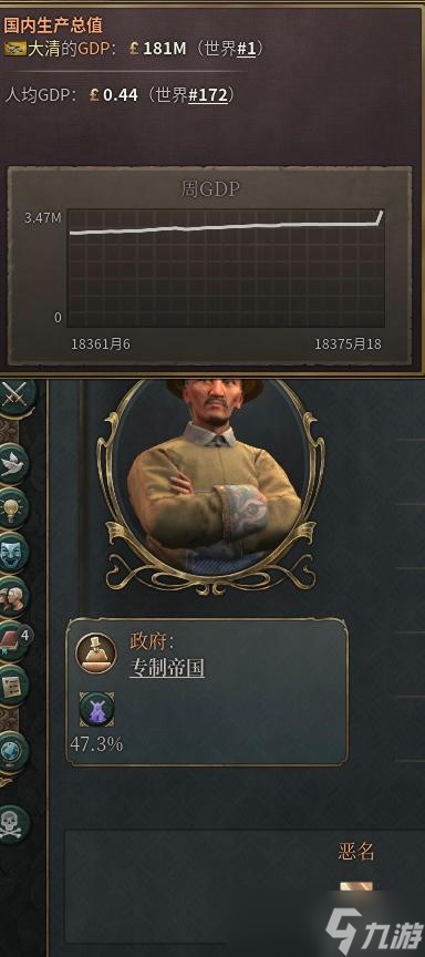 《维多利亚3》怎么开局禁烟