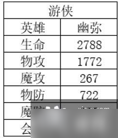 風(fēng)色幻想命運(yùn)傳說(shuō)節(jié)奏榜