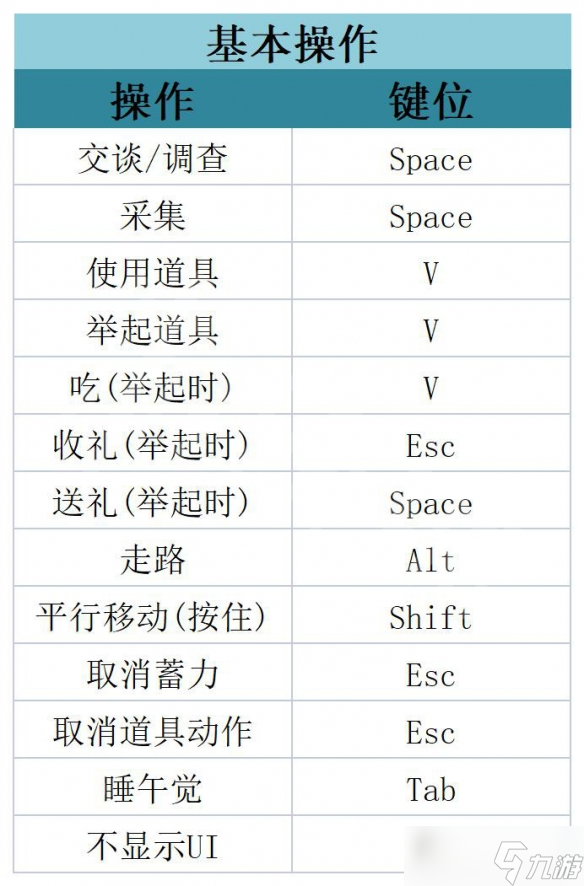 原創(chuàng)《哆啦A夢牧場物語2》圖文攻略 全劇情流程全待辦事項全工具全設(shè)施攻略【九游攻略組】