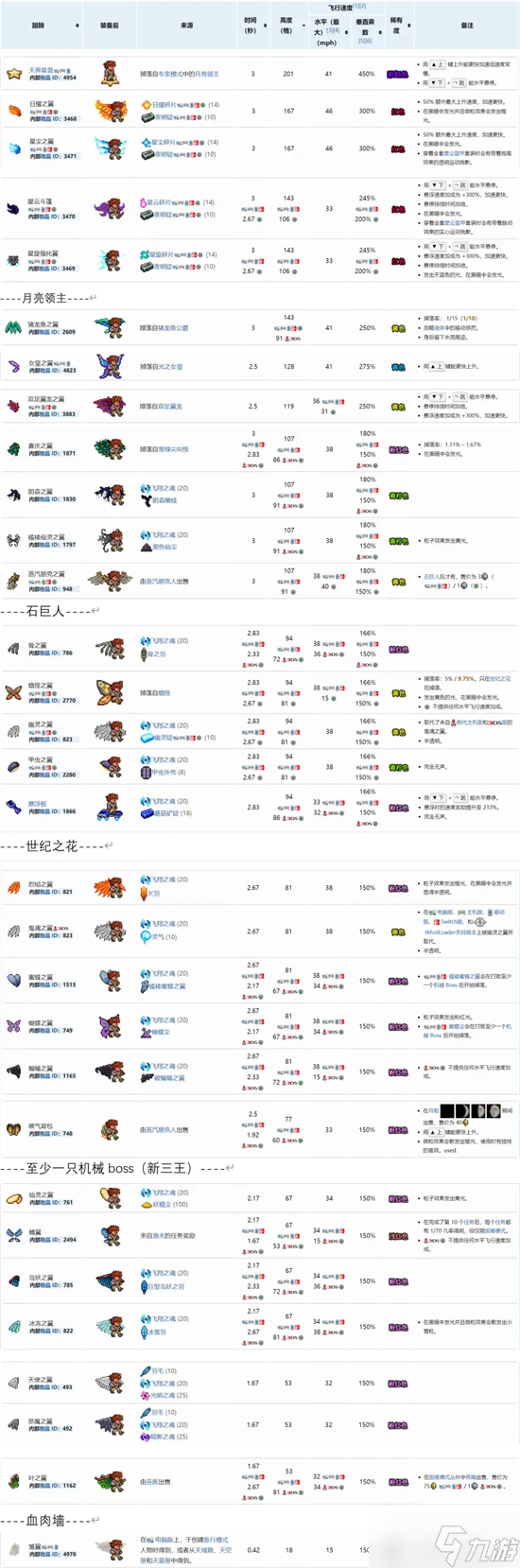 泰拉瑞亚翅膀排行榜1.4最新2022