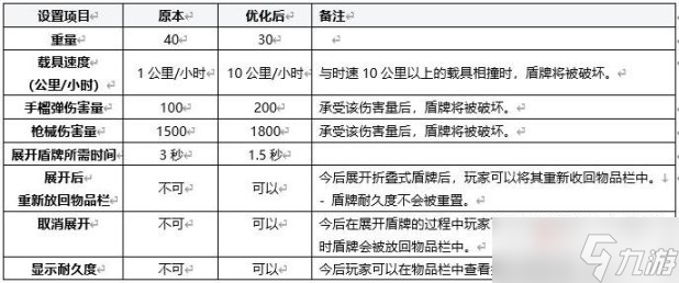 《絕地求生》20.2更新內(nèi)容介紹