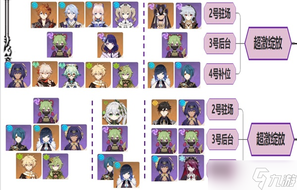 《原神》3.2草神纳西妲配队攻略 纳西妲各体系配队详解