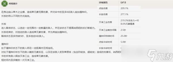 《原神》纳西妲天赋解析与出装推荐