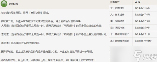 《原神》纳西妲天赋解析与出装推荐