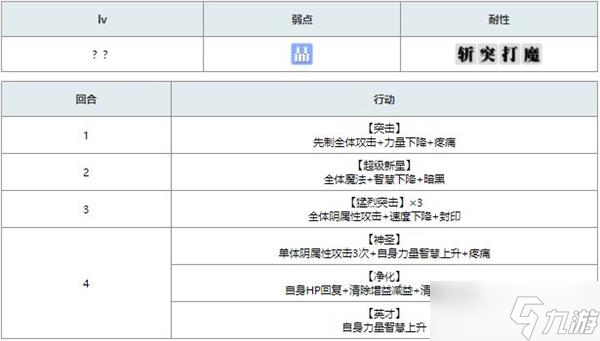 另一個伊甸異夢時(shí)之塔通關(guān)攻略