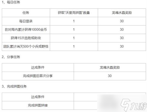 英雄联盟手游沃里克的秘密拼图攻略