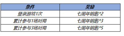 王者荣耀灿若星河荣耀播报怎么获得 免费获取方法