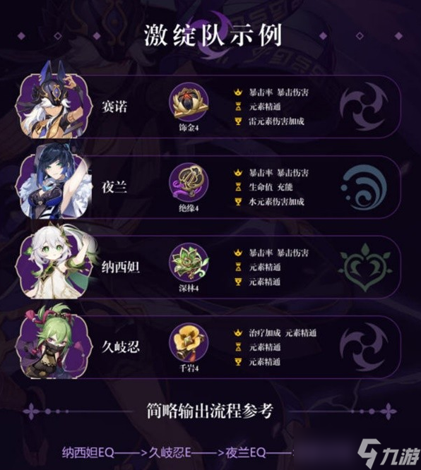 原神赛诺激绽配队解析
