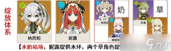 原神草神配队强势阵容推荐