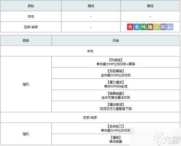 另一個伊甸異夢時(shí)之塔通關(guān)攻略