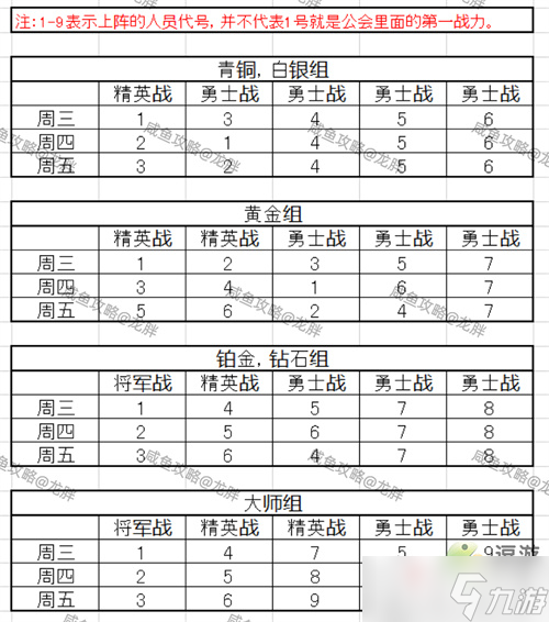 《咸鱼之王》俱乐部排位赛段位介绍