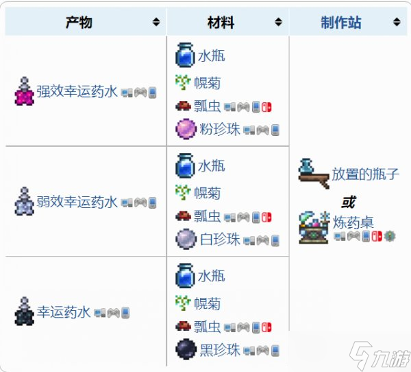 《泰拉瑞亚》珍珠怎么获得 珍珠的用途和获取攻略