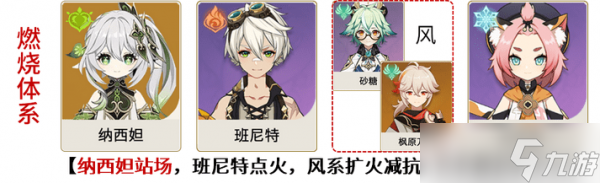 原神草神配队强势阵容推荐