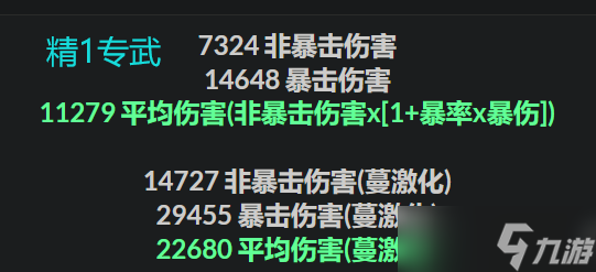 原神：草神专武与其它武器伤害对比，0命也能2万一跳！