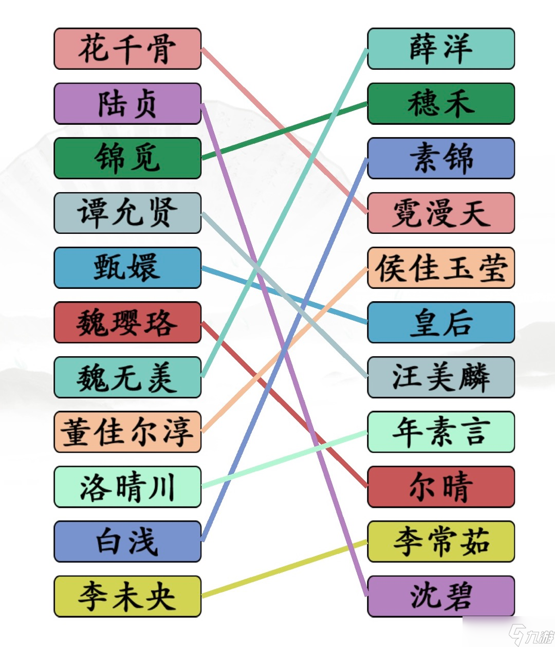 汉字找茬王找剧中对手通关攻略