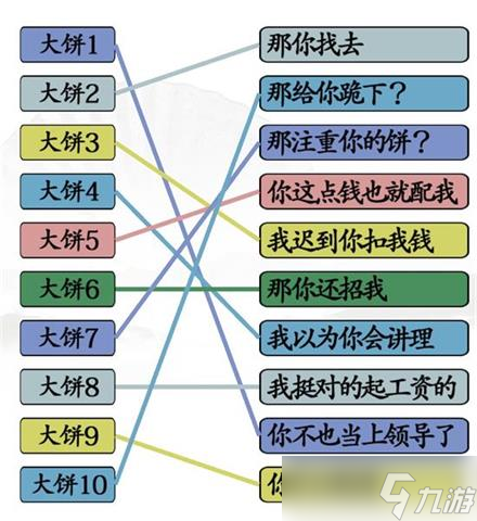 汉字找茬王拒绝画大饼通关攻略