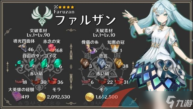 《原神》新角色珐露珊突破材料一览