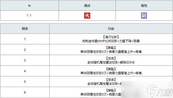 《另一個伊甸》異夢時之塔怎么過？異夢時之塔通關攻略