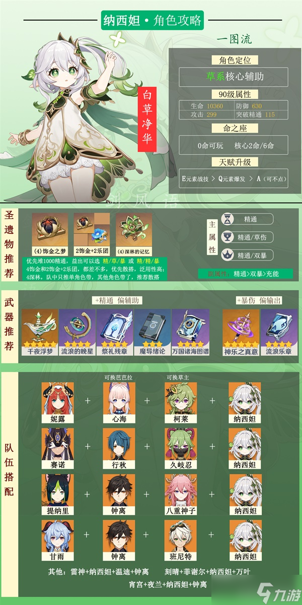 《原神》草神纳西妲阵容搭配解析 纳西妲圣遗物武器选择推荐