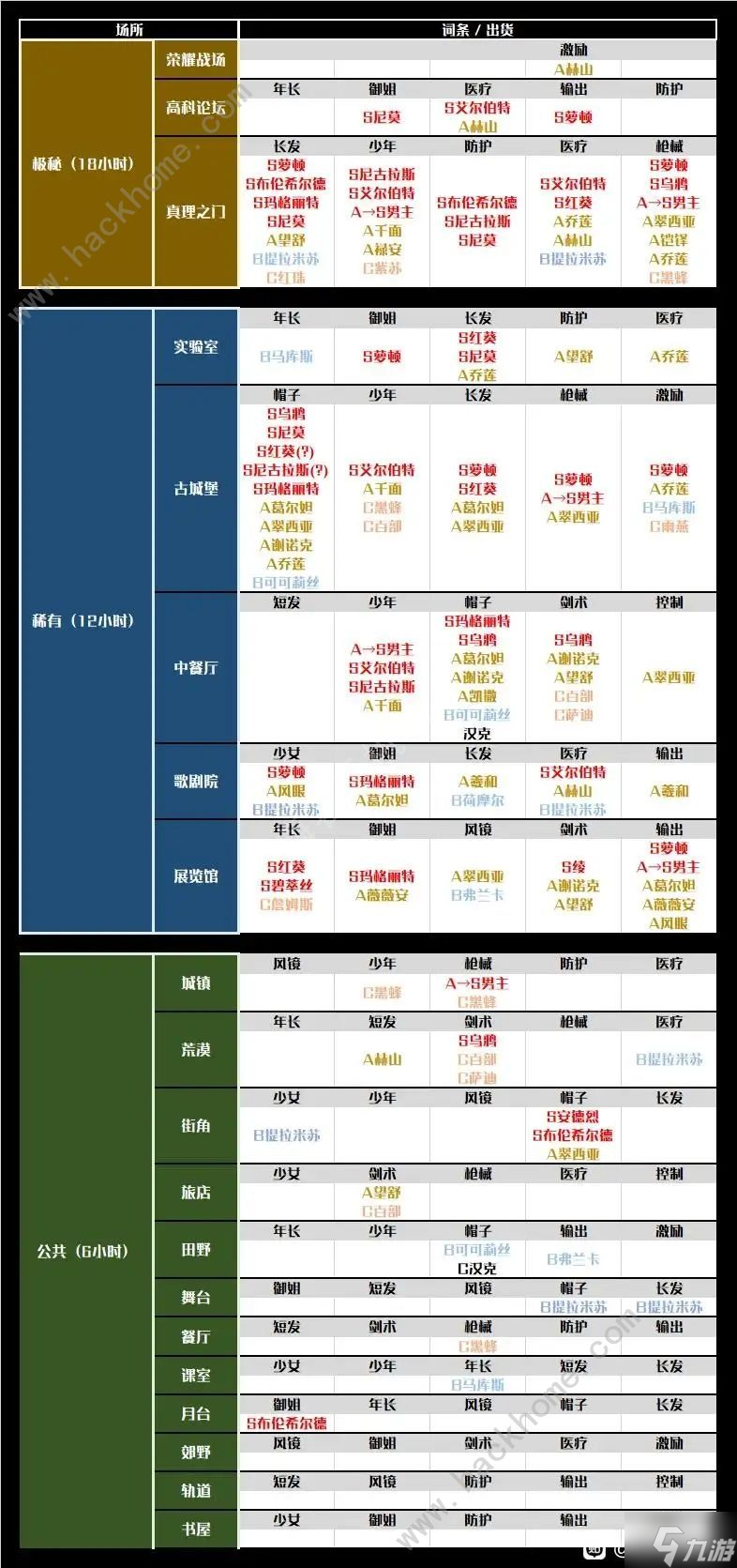 空之要塞啟航通訊怎么選 通訊最佳選擇推薦