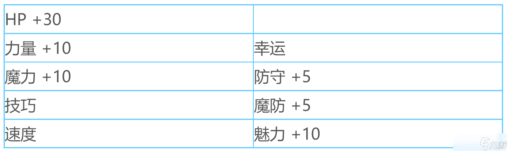 火焰纹章风花雪月凯瑟琳介绍 火焰纹章风花雪月兵种属性详情一览