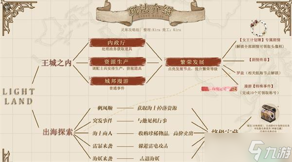 《光与夜之恋》奈特兰之诗活动玩法攻略