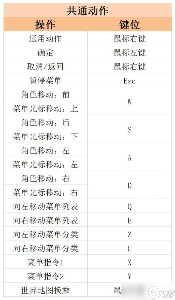 《Harvestella》按键是什么？游戏操作键位介绍