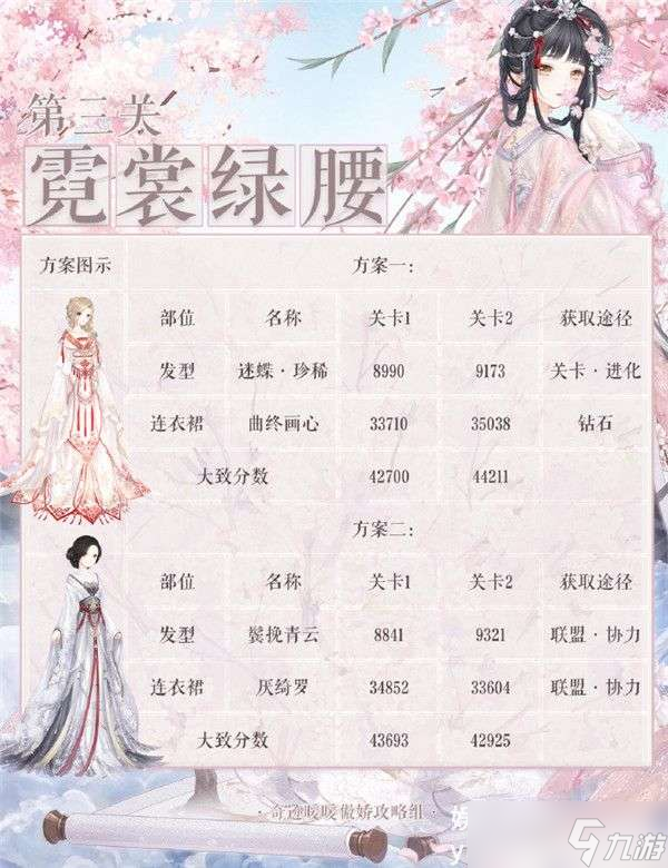 奇跡暖暖霓裳綠腰玩法攻略
