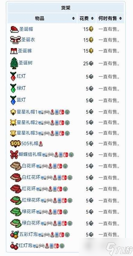 泰拉瑞亚圣诞老人入住条件 泰拉瑞亚圣诞老人卖什么