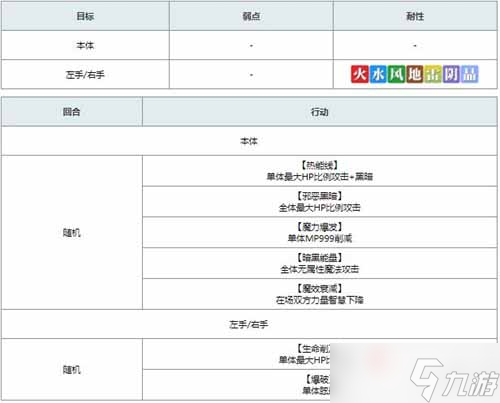 《另一个伊甸》异梦时之塔通关攻略路线