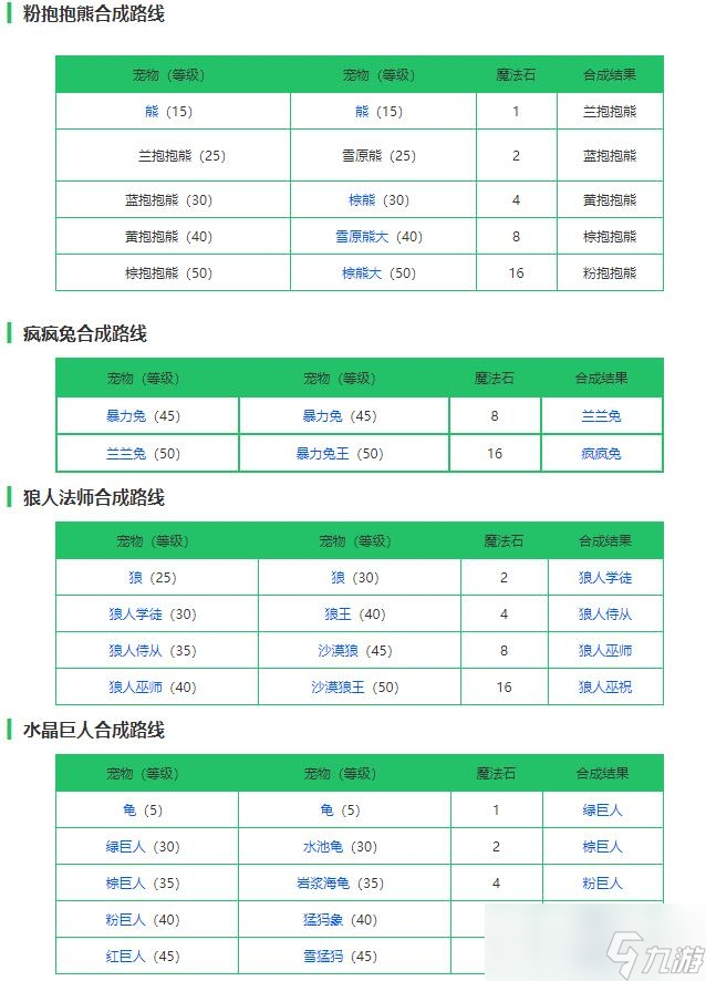 创造与魔法宠物合成配方一览