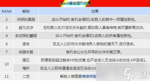 《女神異聞錄5皇家版》coop能力有哪些？coop等級效果一覽