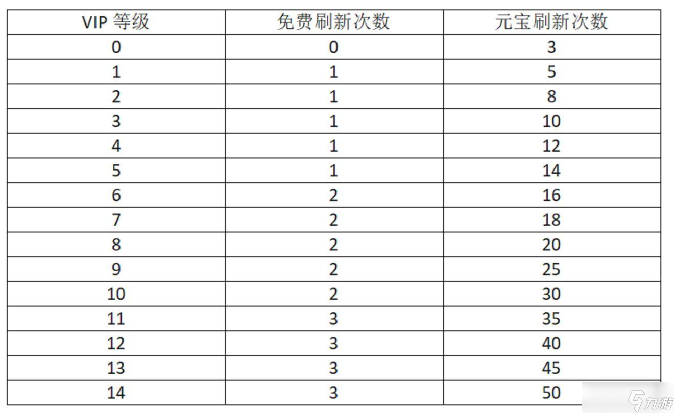 塔王之王武將派遣攻略大全