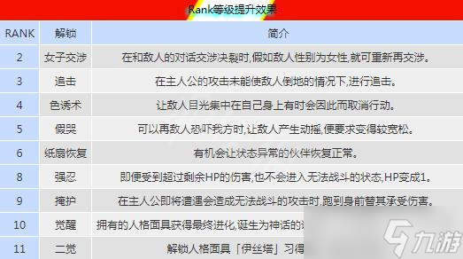 《女神異聞錄5皇家版》coop能力有哪些？coop等級(jí)效果一覽