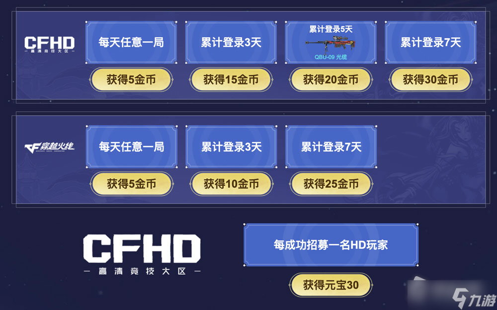 CF2022年11月特權(quán)網(wǎng)吧活動(dòng)