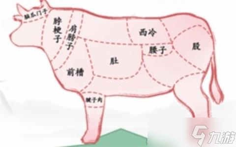 《汉字找茬王》找出全部对应的位置攻略详解