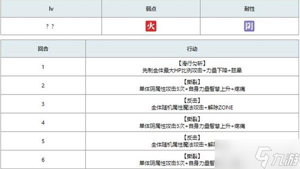 問 另一個伊甸異夢時(shí)之塔怎么過