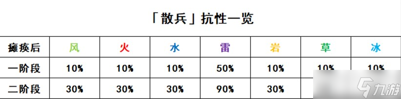 原神3.2正机之神怎么打-新BOSS正机之神打法机制攻略