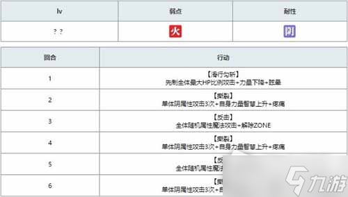 《另一個伊甸》異夢時之塔通關攻略路線詳解