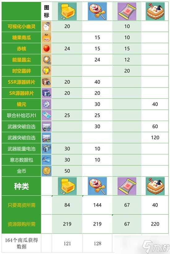《幻塔》甜蜜惊魂夜活动玩法 万圣节活动怎么完成？