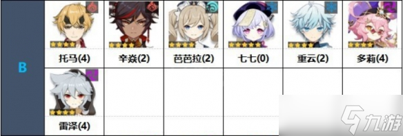 《原神》3.2哪些角色强力？角色强度排行一览
