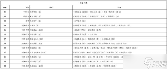 奇迹暖暖天工开物活动搭配攻略