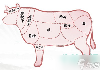 《汉字找茬王》看图辨位通关攻略