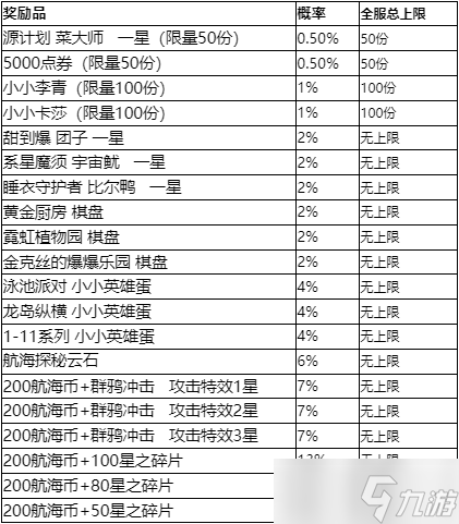 《云顶之弈》TOC砸金蛋活动