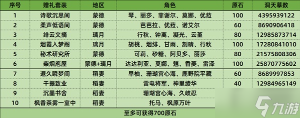 《原神》3.2尘歌壶室内赠礼套装摹本代码分享