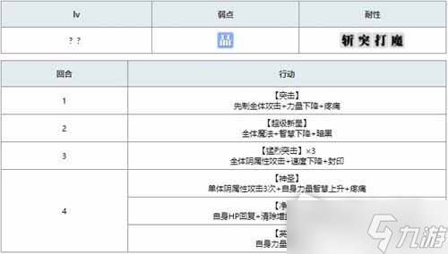 《另一個伊甸》異夢時之塔通關攻略路線詳解