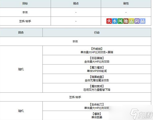問 另一個(gè)伊甸異夢(mèng)時(shí)之塔怎么過