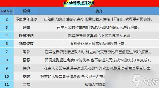 《女神異聞錄5皇家版》coop能力有哪些？coop等級效果一覽